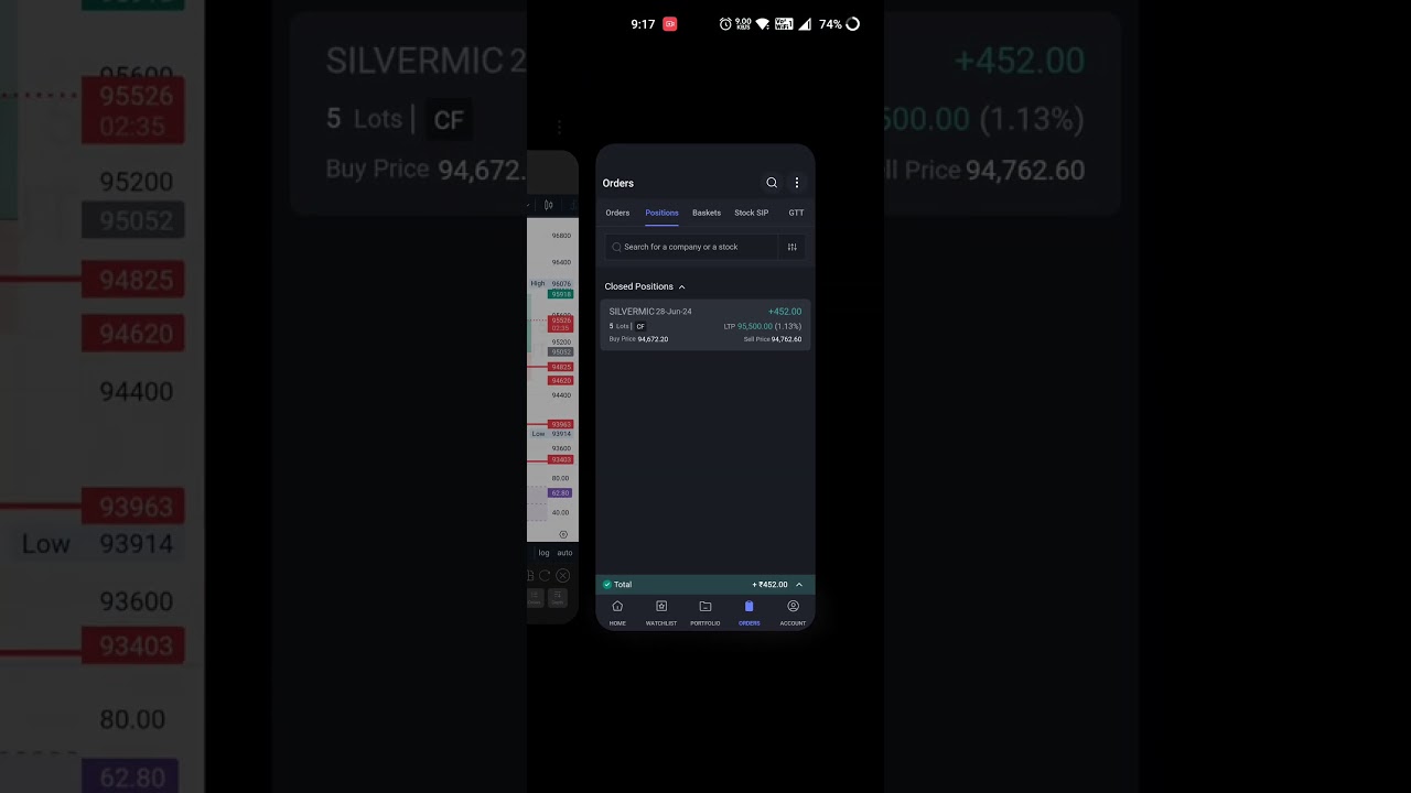 Profit running in silver 📈💹🎯 