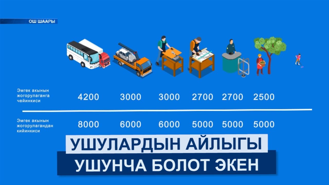 Айлык акылар көтөрүлөт экен | #Ынтымак