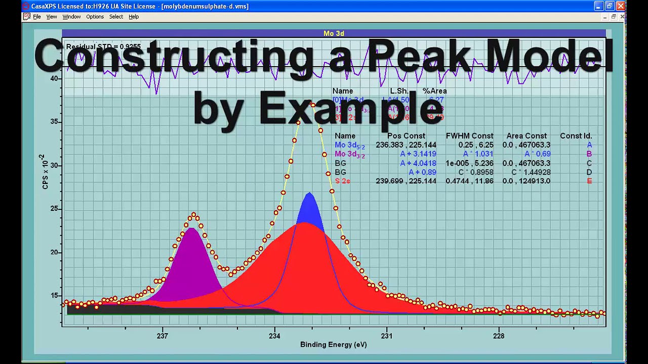 Peak Fitting by Example in CasaXPS