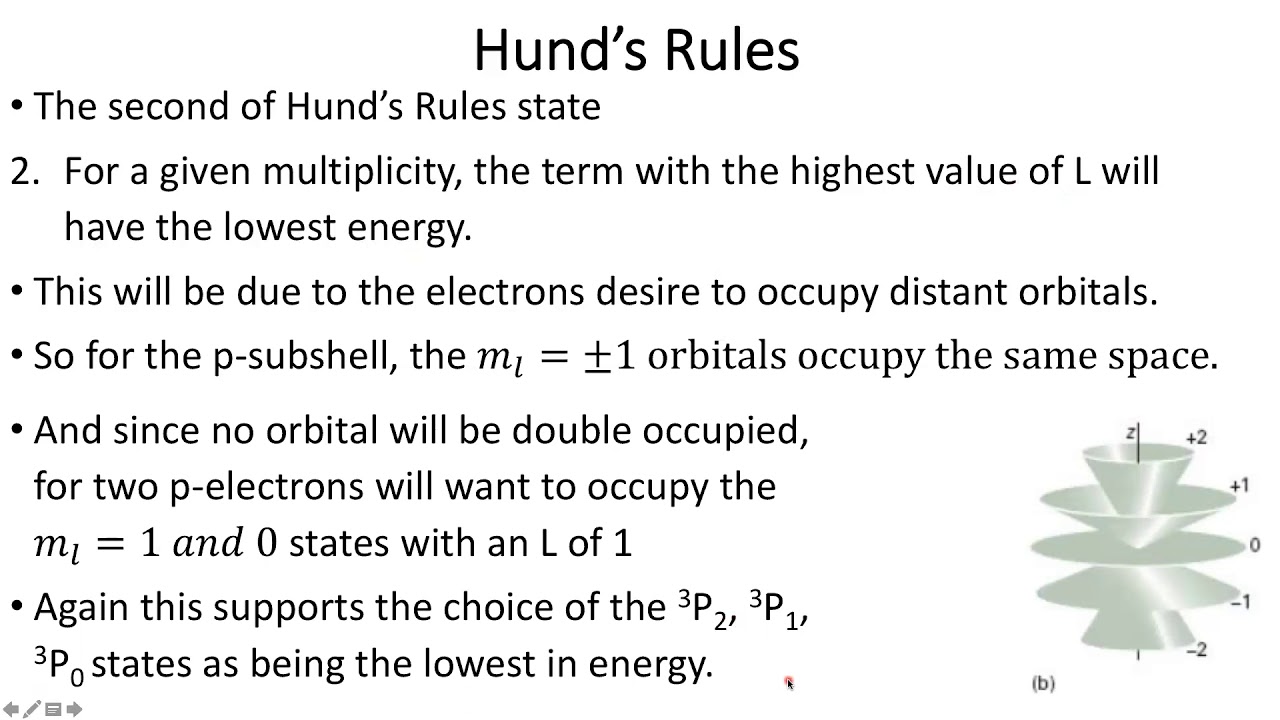 8.22-Hund's Rules