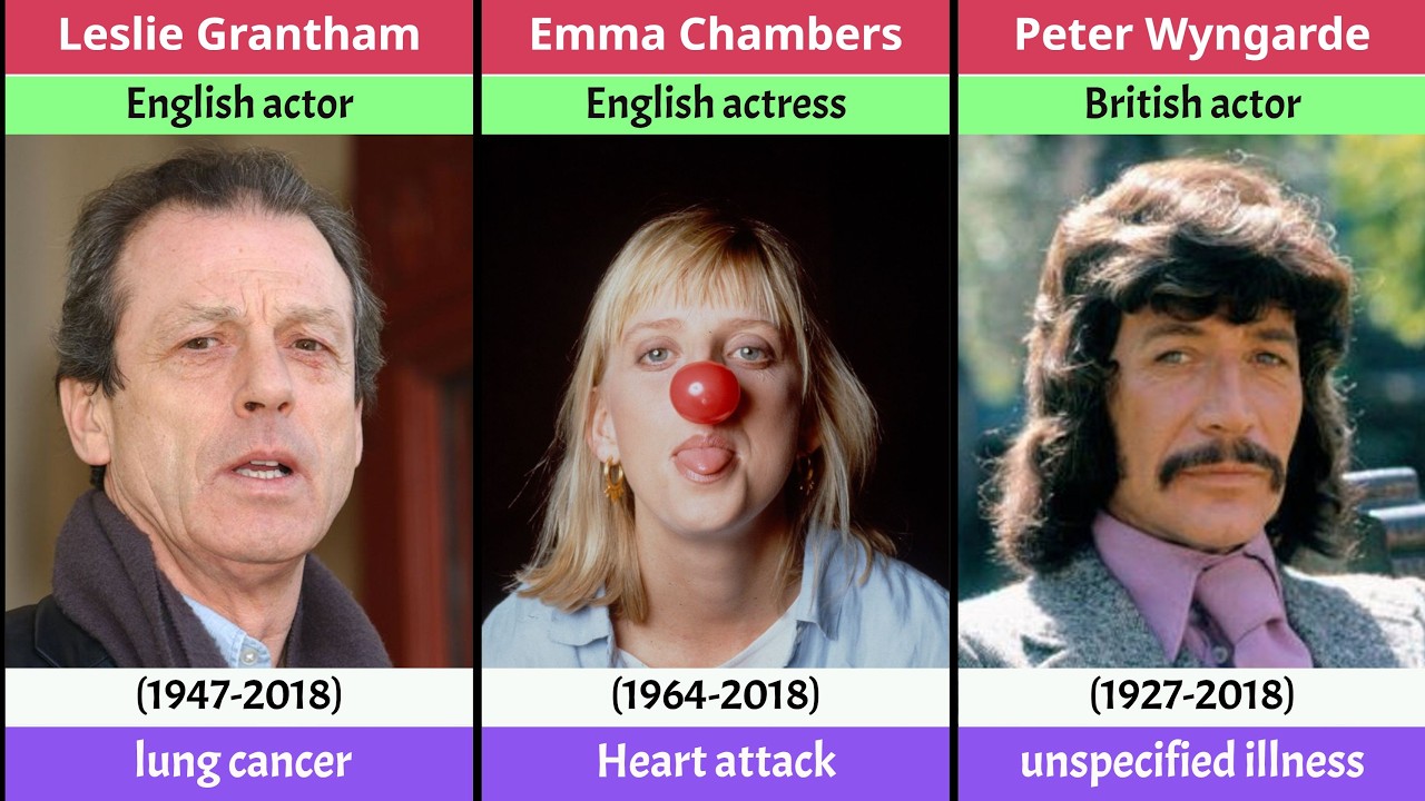 150 British Actors We Lost (2015–2025) – A Tribute to Their Legacy