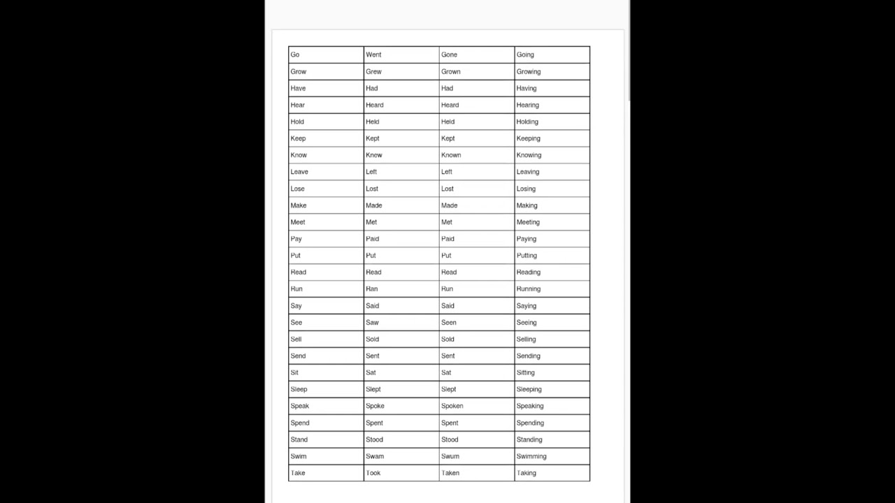 #verb forms 
