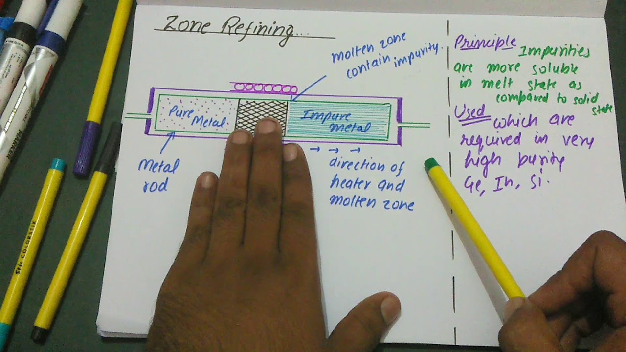 Zone Refining | General Principle and Process of Isolation Of Elements