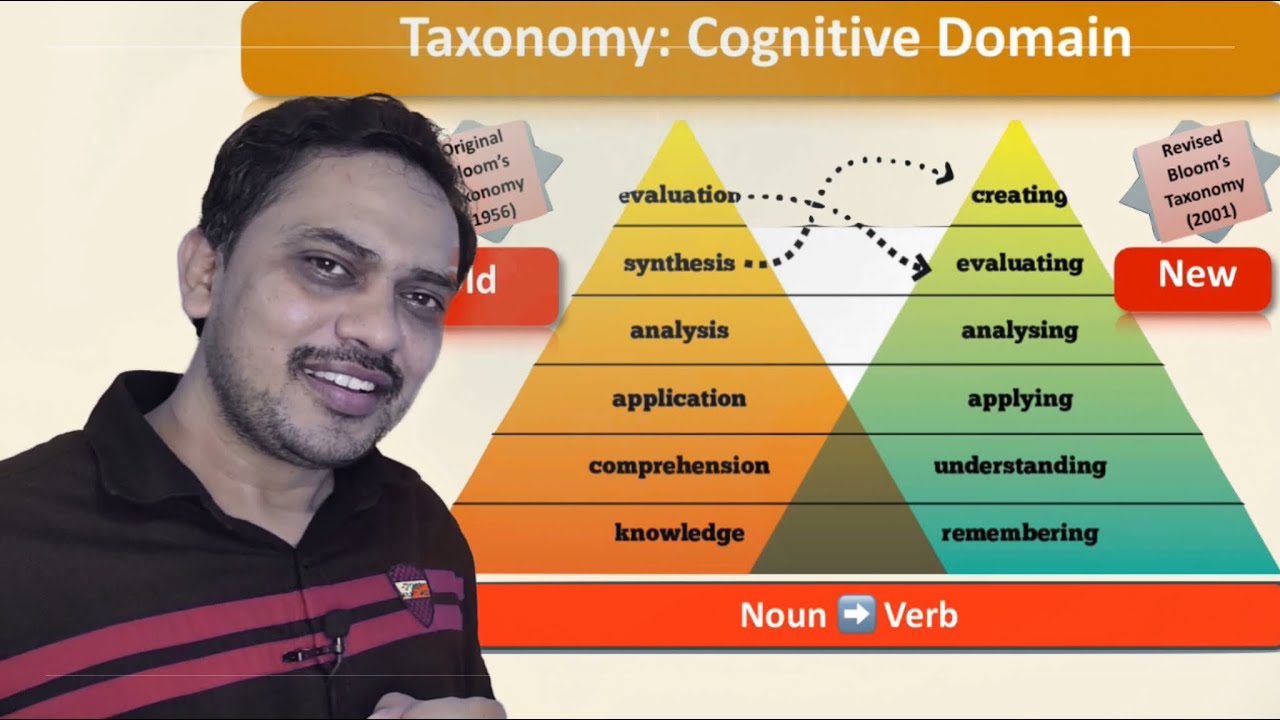 Bloom&rsquo;s Taxonomy and its revised version || Dr. Ali Haider