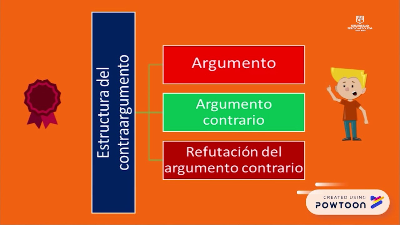 Contraargumentación
