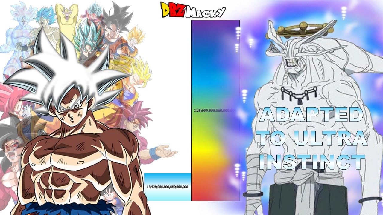 Goku VS Mahoraga POWER LEVELS All Forms