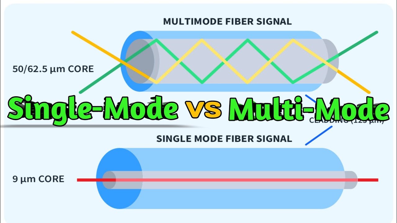 Single Mode vs Multimode Fiber Optic Cable l Explained Single Mode and Multimode Fiber in Hindi 2024