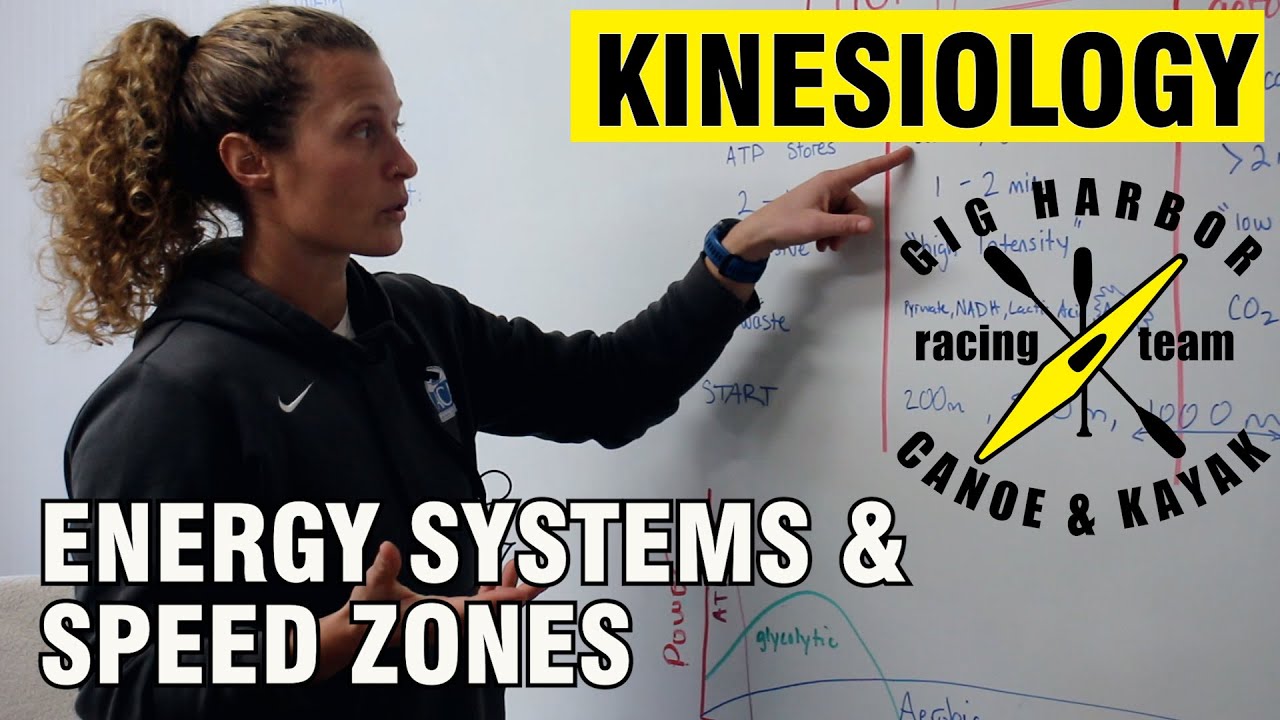 Unleashing Performance: Mastering Energy Systems and Speed Zones in Sprint Canoe and Kayak