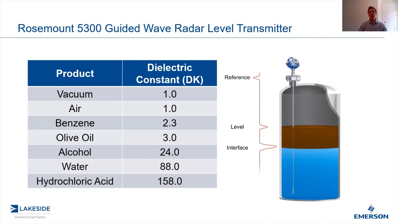 Measurement in a Minute | 5300 Interface