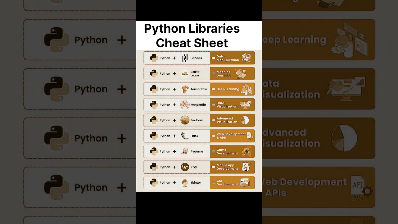 Top Python Libraries