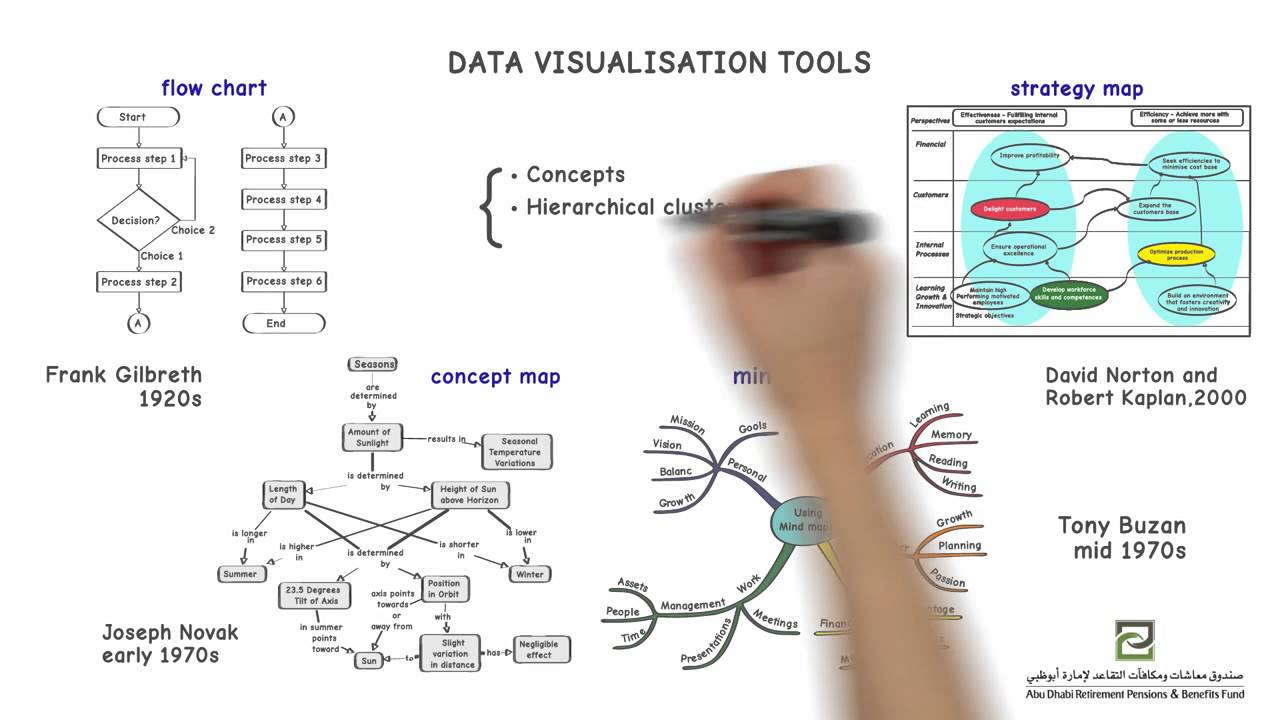 What is a Strategy Map