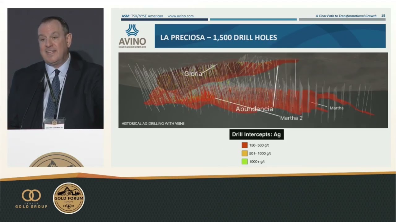 Avino Silver & Gold Mines World Gold Forum 2024 Corporate Presentation