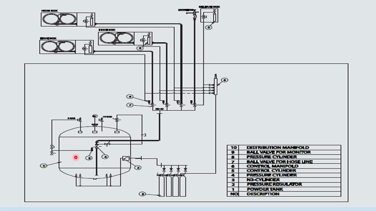 FIXED DCP EXTINGUISHING SYSTEM