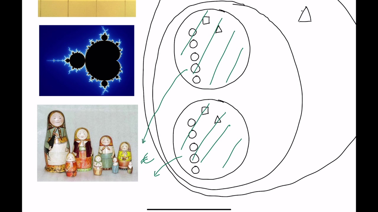 Introduction to the Viable System Model - How and What Pt 2