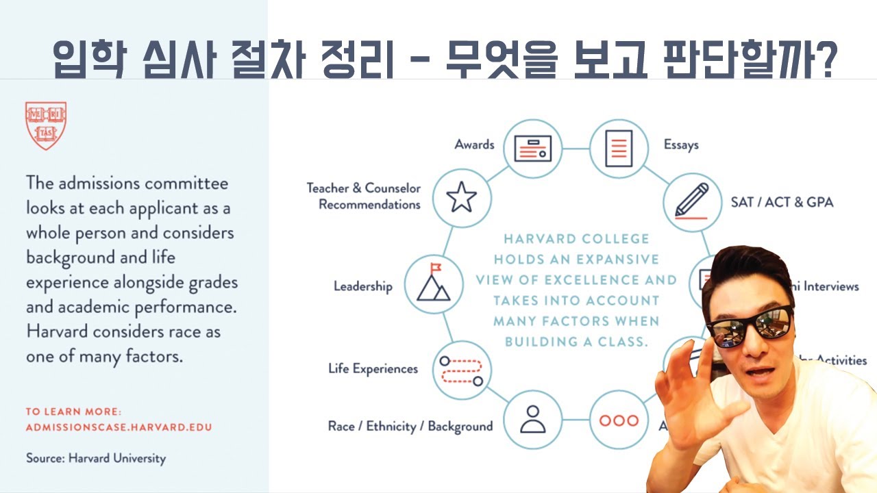 (하버드 예시) 아이비 리그는 이래서 들어가기 어렵구나!