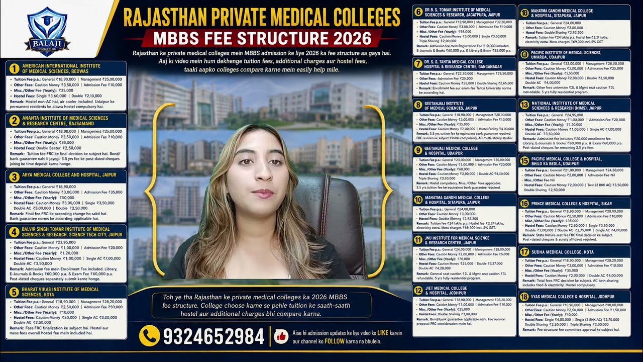 Rajasthan Private Medical Colleges MBBS Fees 2026 | Complete Fee Structure | NEET UG 2026