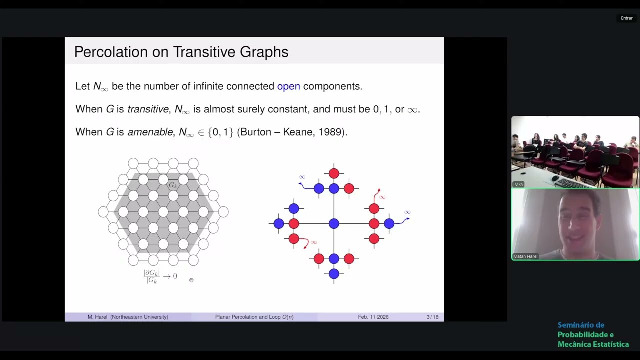 SPMES: Planar percolation and the loop O(n) model
