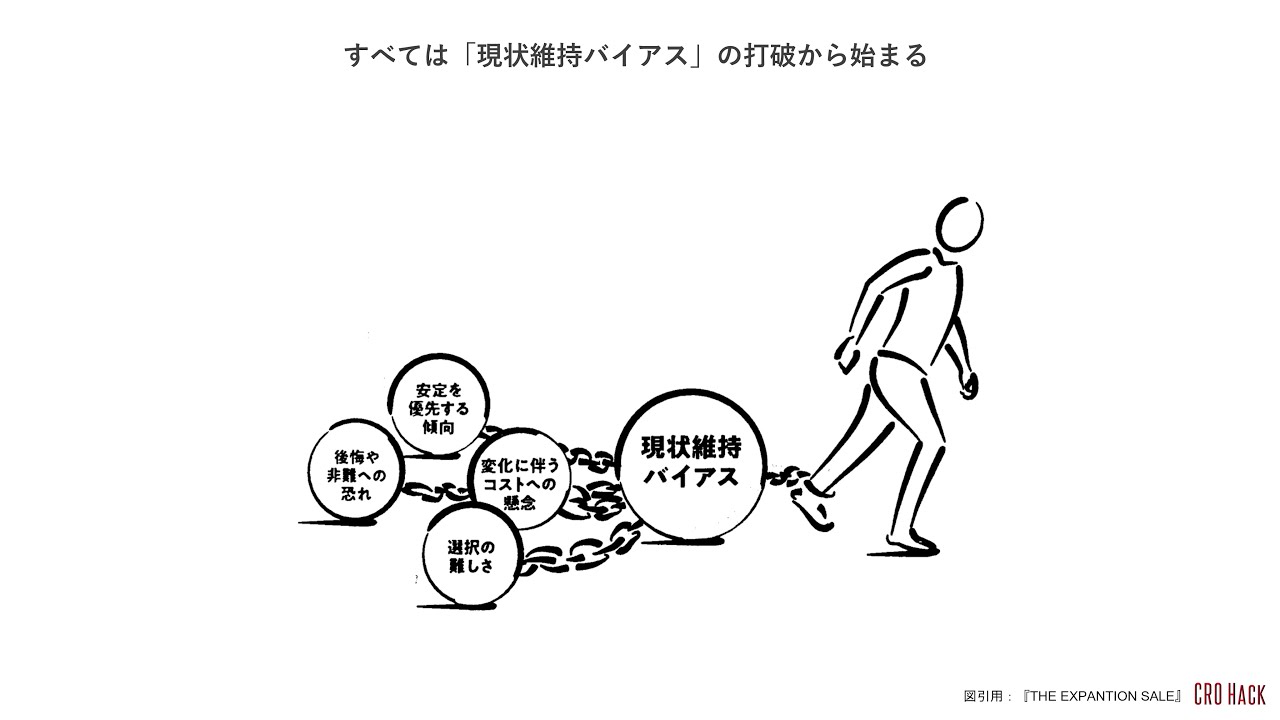 CRORadio_罠シリーズ＃01「すべては現状維持バイアスの打破からはじまる」
