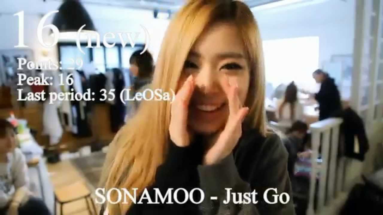 JaKoFePoG Chart - Top-20 (8-th period) [2015] (k-pop & j-pop music)
