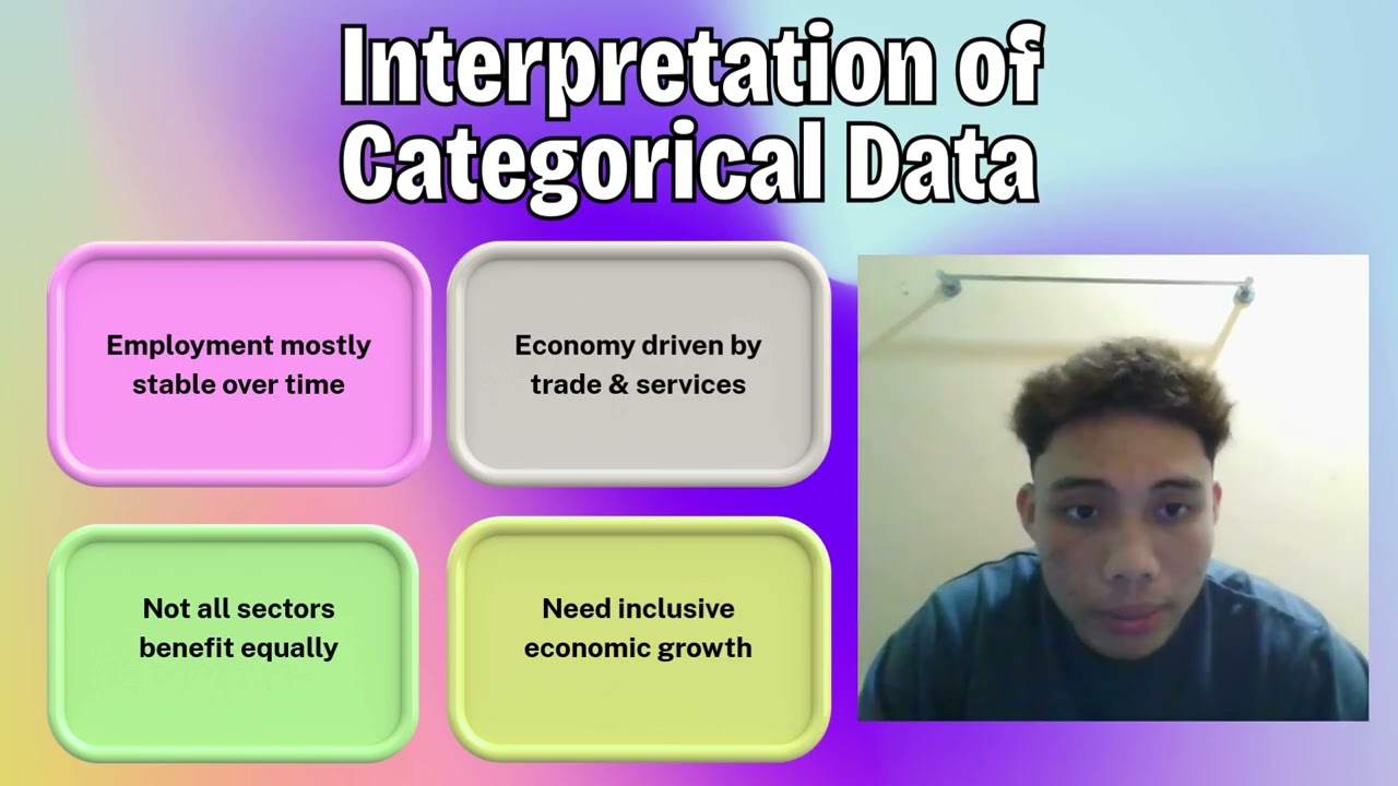 EBM2084 STATISTIC FOR ECONOMICS & BUSINESS | Unemployment and GDP Growth in Singapore (1991-2021) 