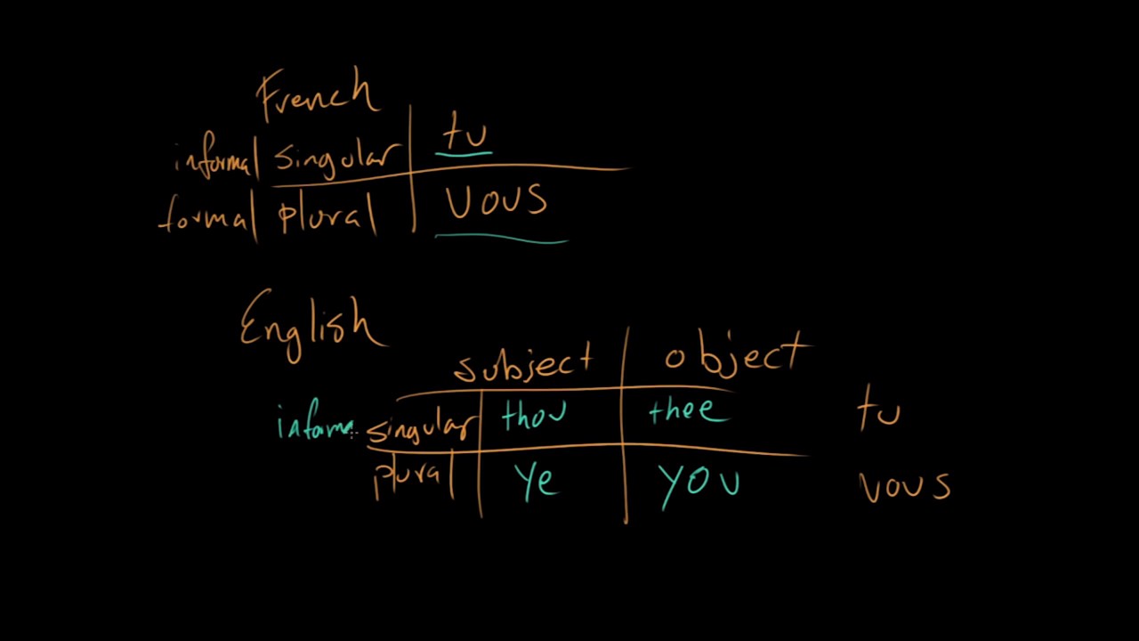 BONUS VIDEO | Singular They | The parts of speech | Grammar | Khan Academy