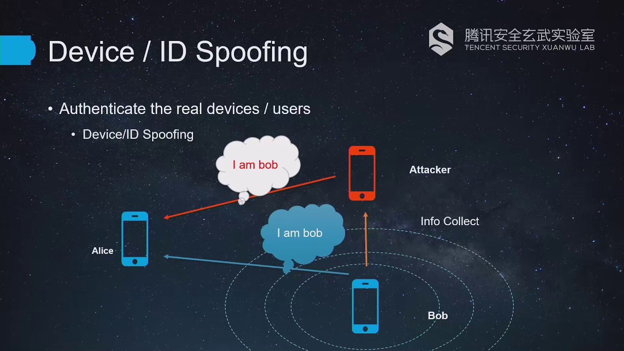 DEF CON 27 - Bug Finding And Exploit Techniques On File Transfer App Of All Top Android Vendors