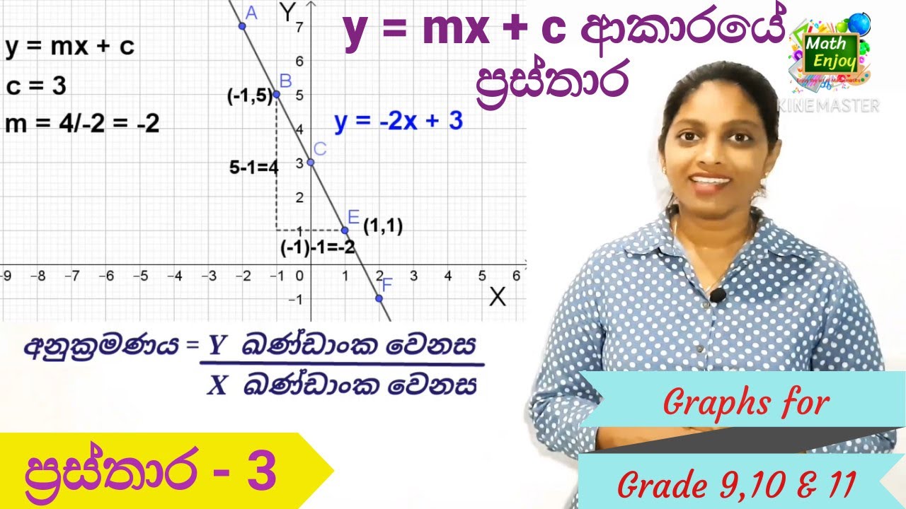 ප්&zwj;රස්තාර - 3 | y = mx + c ආකාරයේ ප්&zwj;රස්තාර | Prasthara | Graphs