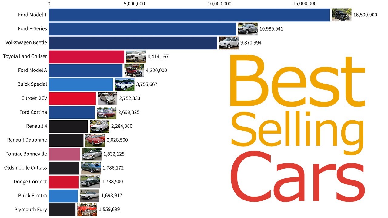 Best Selling Cars of All Time
