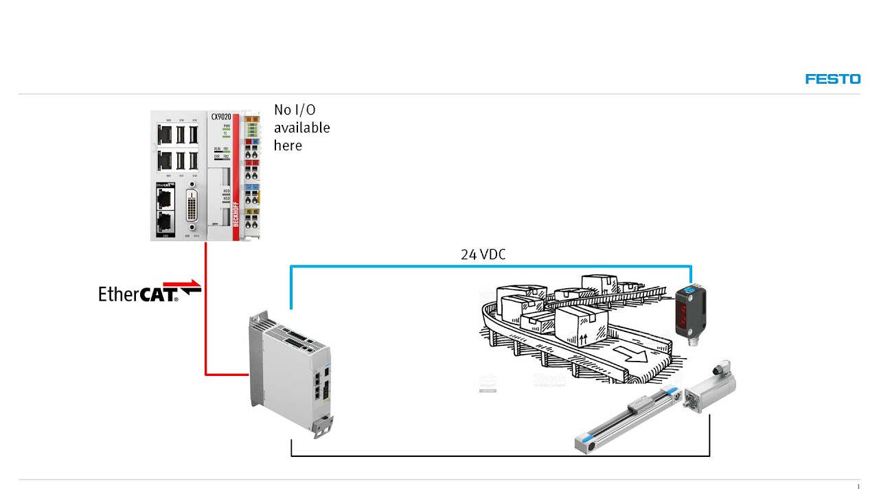 Acquiring a digital input via CMMT servo drive over EtherCAT