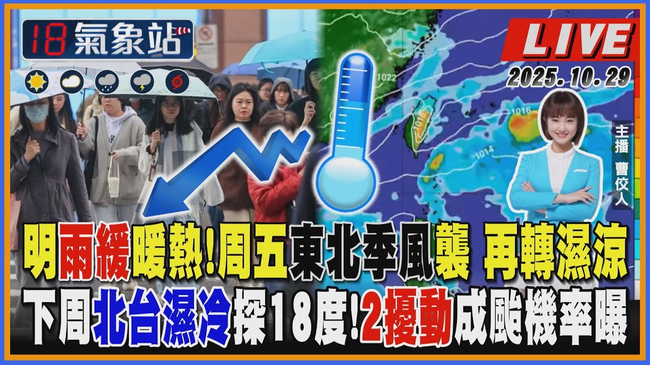 【TVBS18氣象站】明雨緩暖熱！周五東北季風襲 再轉濕涼 下周北台濕冷探18度！2擾動成颱機率曝