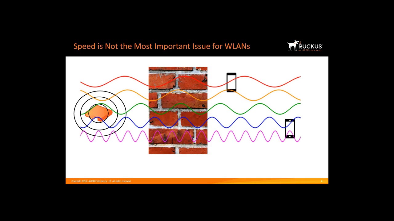 WiFi 6 (802.11ax) High Level Overview