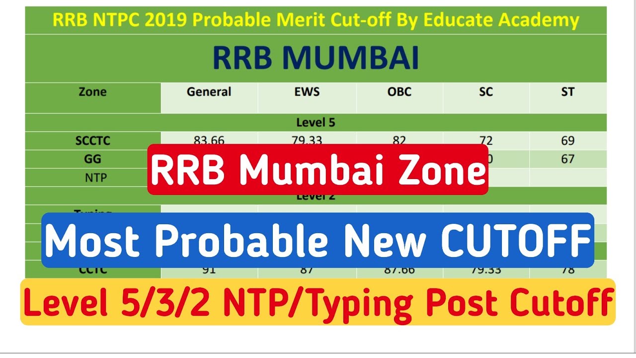 RRB NTPC Level 5/3/2 MOST PROBABLE CUTOFF For TYPING & NON TYPING POST | RRB MUMBAI ZONE CUTOFF
