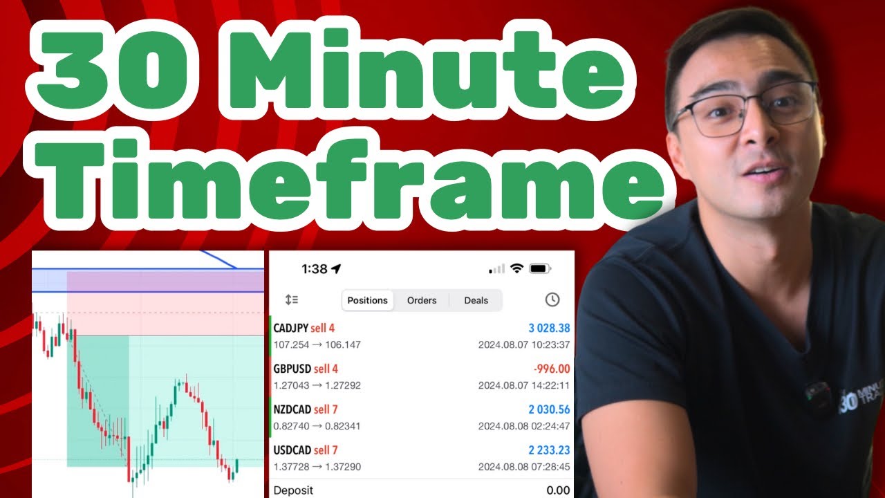How I Trade The 30 Minute Timeframe