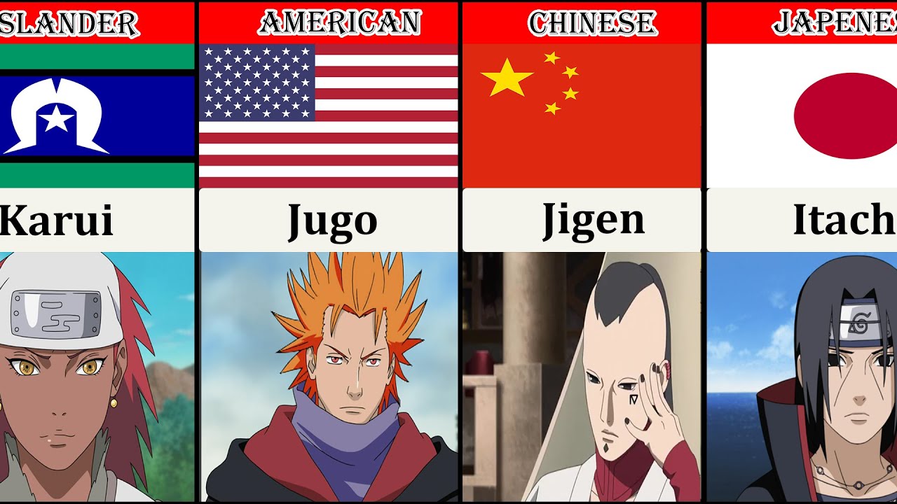 Naruto Characters Nationalities