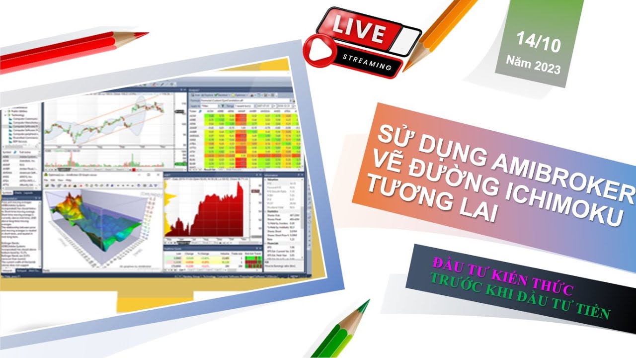 Viết Code Amibroker miễn ph&iacute; v&agrave; trực tiếp | Vẽ đường Ichimoku tương lai