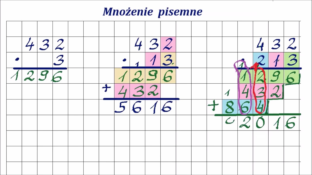 Mnożenie pisemne