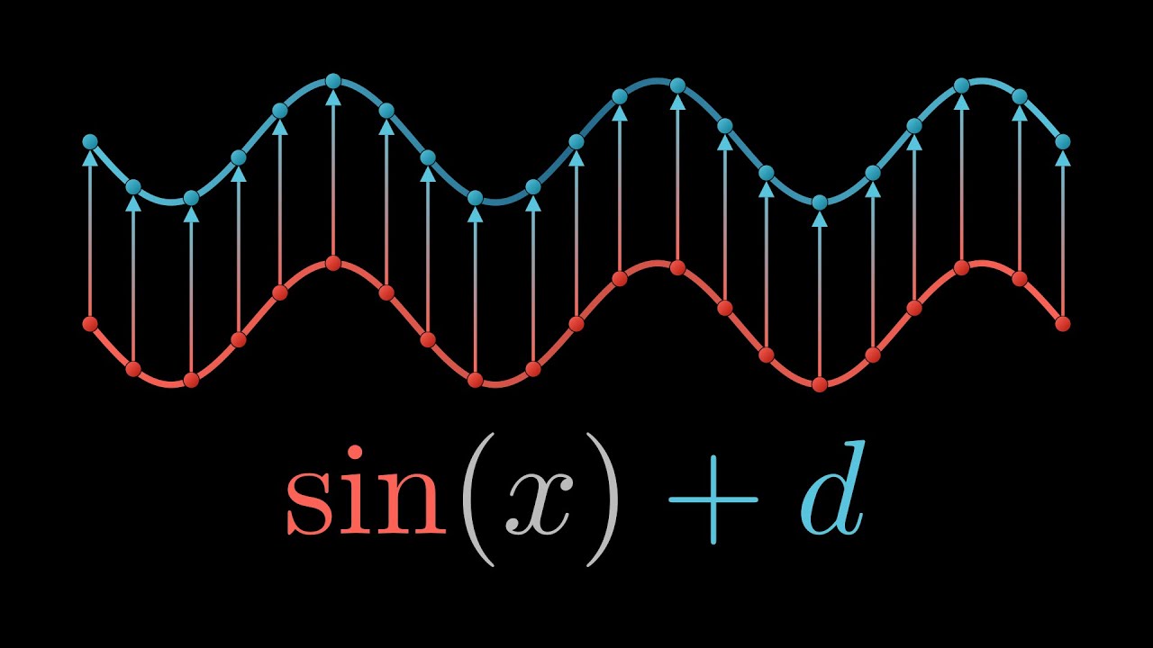 Sinusfunktion - Parameter d - Einfluss | Visual X