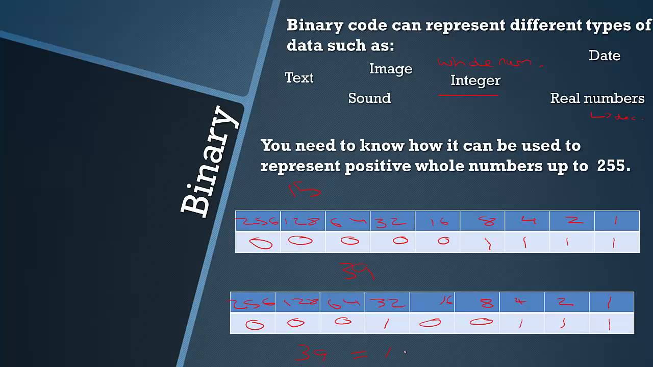 AQA GCSE Computer Science: Data Representation - Topic 13 [OLD COURSE]