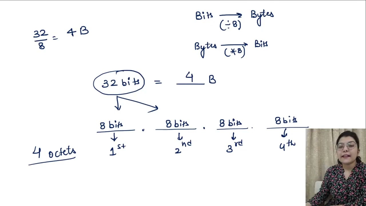 Computer Networks   IP Addressing Questions   NTA UGC NET   Computer Science