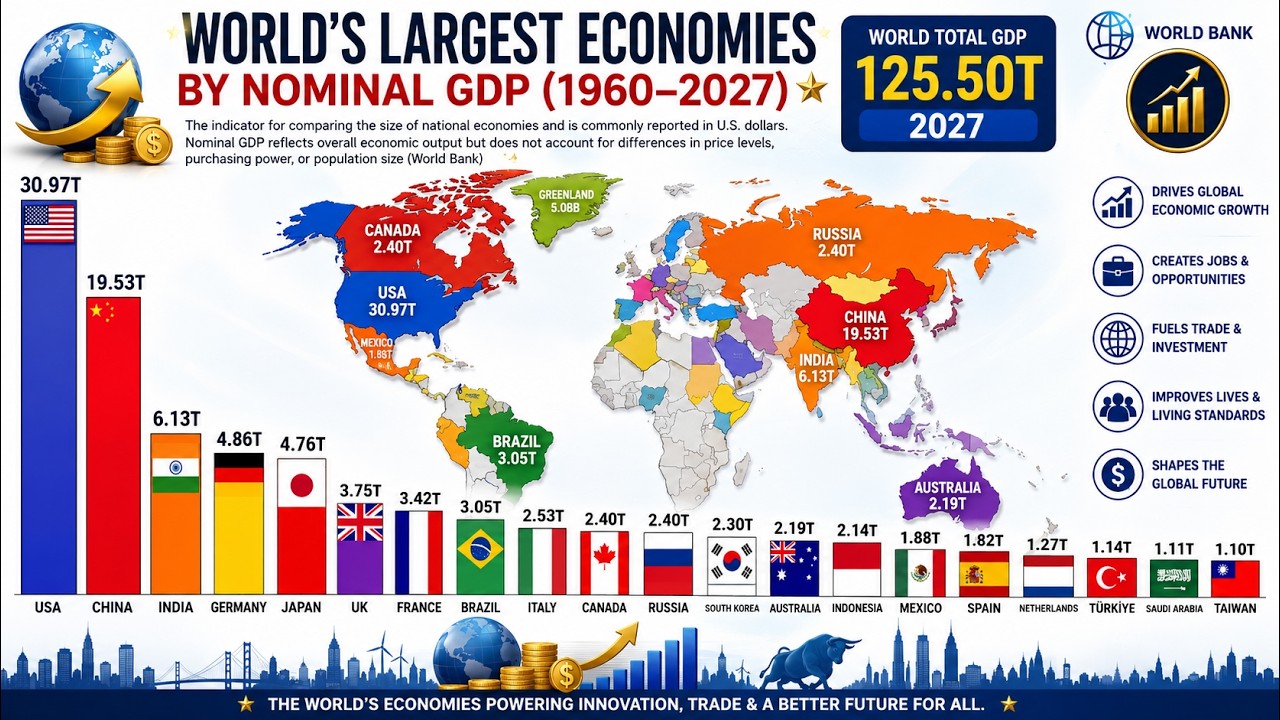 World's Largest Economies by Nominal GDP