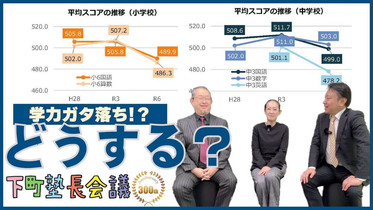 「学力ガタ落ち　どうする？〜令和６年度全国学力・学習状況調査　結果公開！」の件【下町塾長会議309】