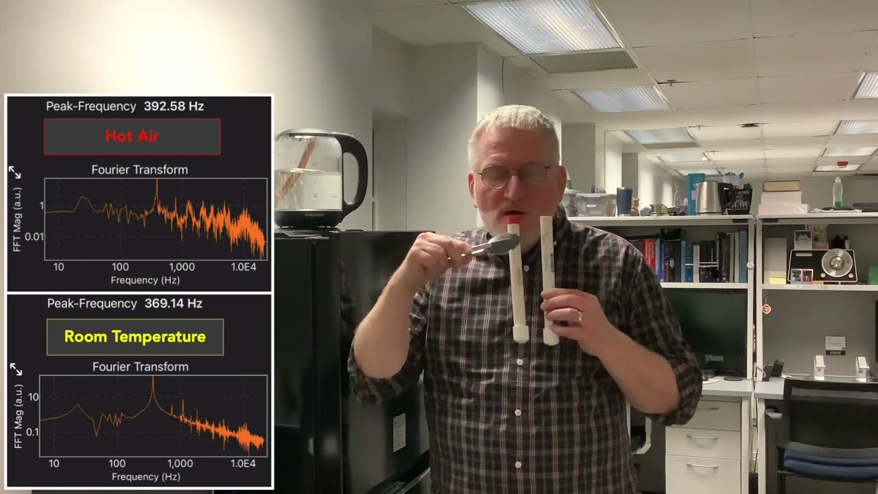 Speed of Sound Depends on Air Temperature