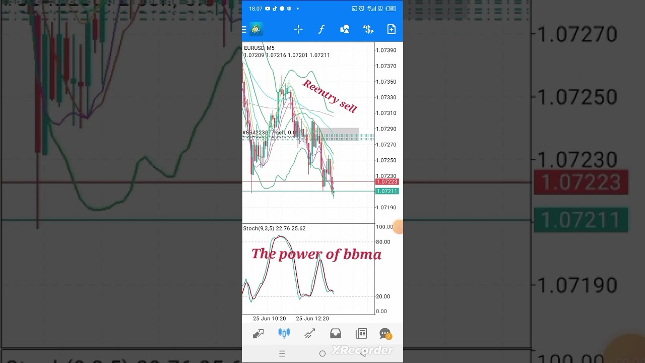 scalping eurusd m5/fast scalping eurusd #shorts #scalping