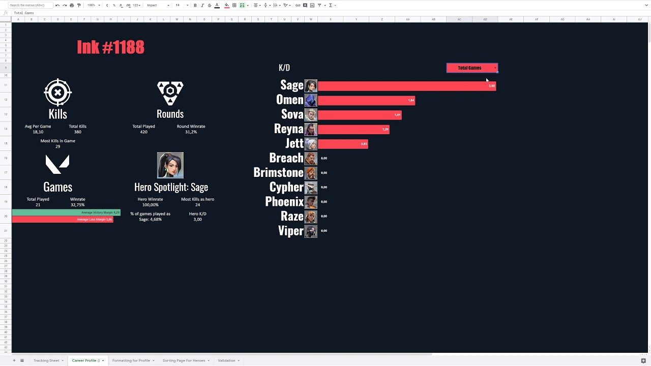 Valorant Stat Tracker Demo