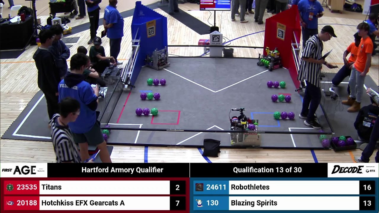 2026 Hartford Armory Qualifier