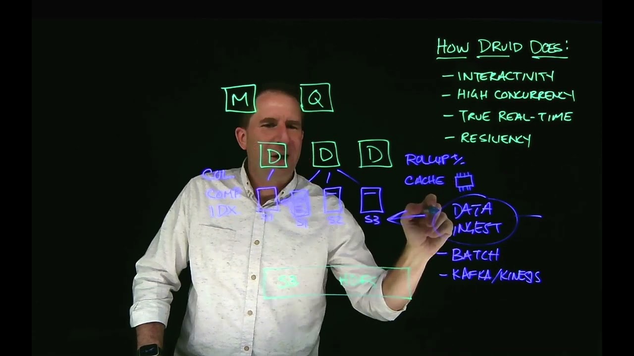 How Apache Druid Does Real-Time Analytics Better - an Imply Lightboard
