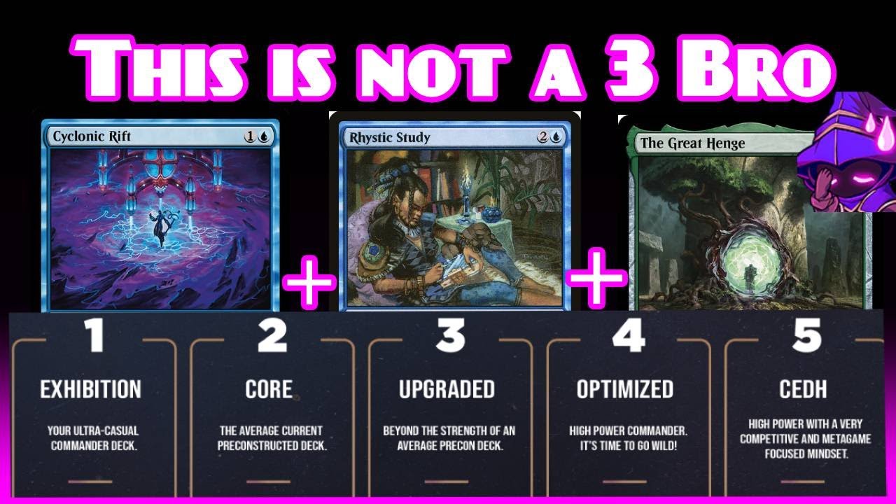 People are Abusing the Bracket System | EDH | MTG | Commander | Bracket System