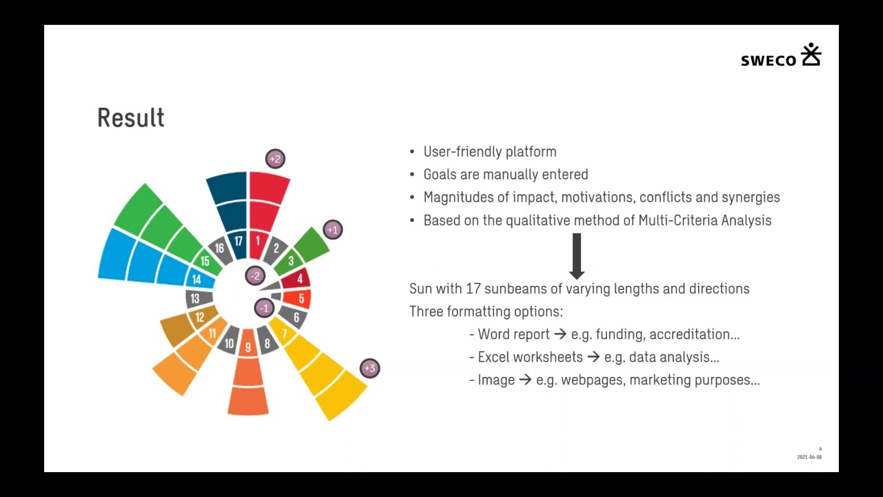 Sweco Sustainability Sun Webinar