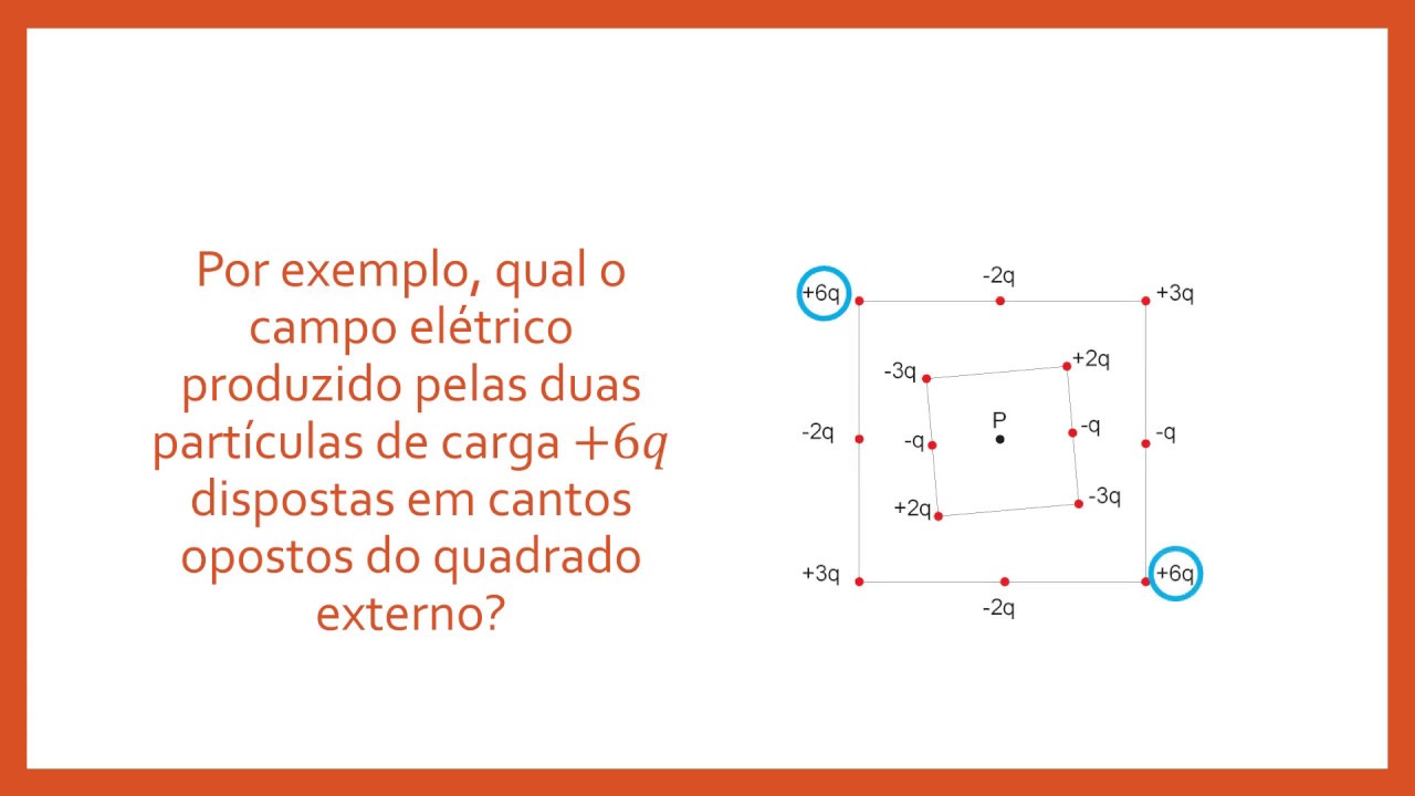 Pergunta 2 - Capítulo 22 - Volume 3 - Fundamentos de Física (Halliday; Resnick)