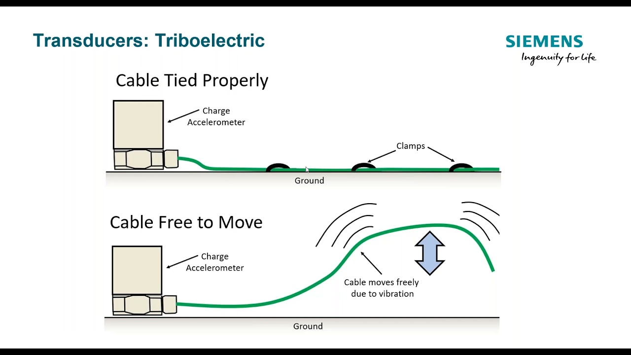 Triboelectric Effect and Charge Accelerometers
